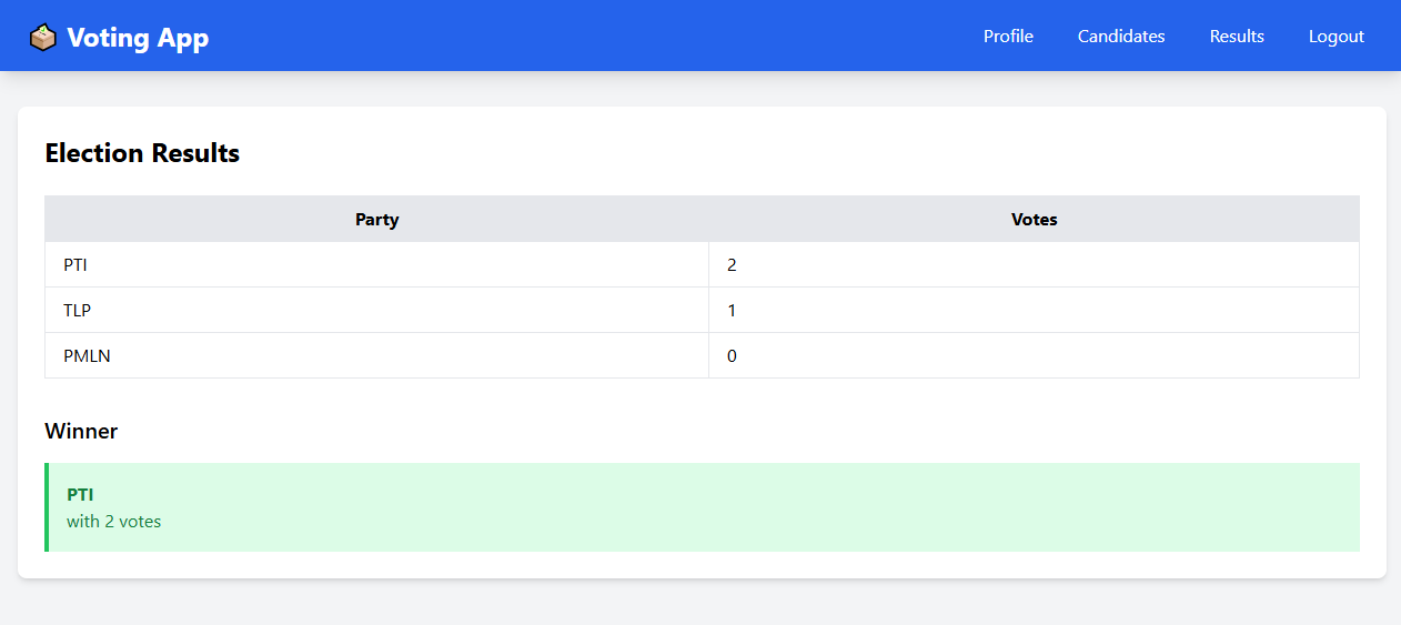 Voting App — Project by Rabeel Ahmed